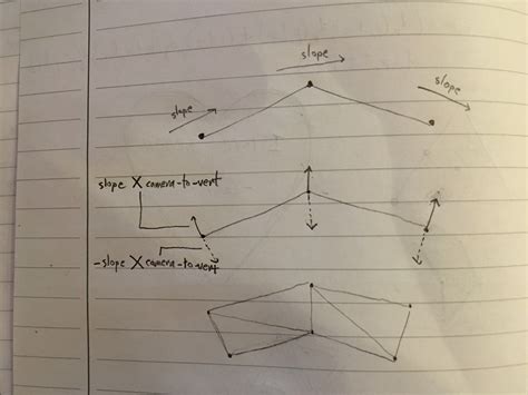 Image result for Game Debug Line Graph