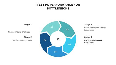 Image result for Test PC for Problems