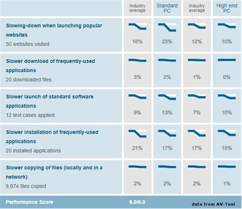 Image result for Total AV vs BitDefender