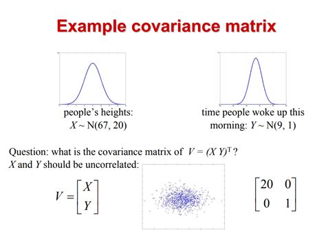 Image result for Covariance of Normal Random Variables