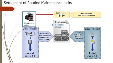 Install SAP PM Module 的图像结果