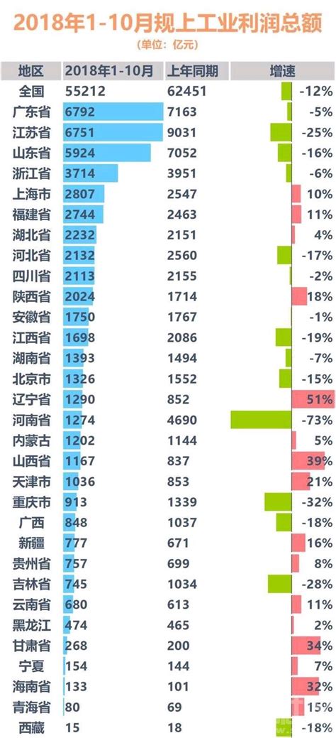 河南省各城市2019年人均GDP，人均收入，人均汽车拥有量排名！
