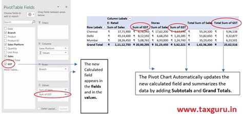 Pivot Charts, Filters, Slicers, Timelines & Calculated Fields in Pivot