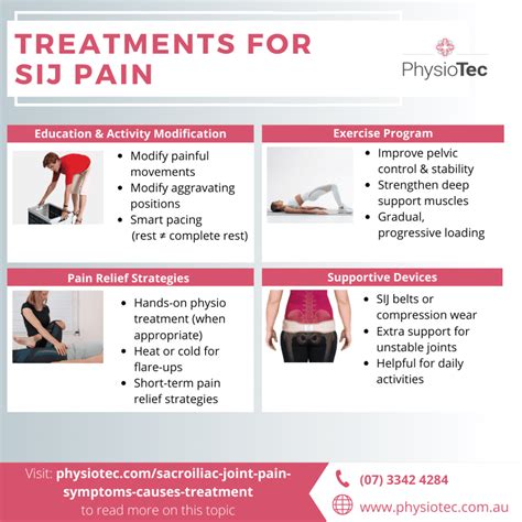 Sacroiliac joint pain: Symptoms, Causes, Treatment