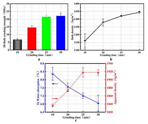 Preparation and Characterization of the Functional Properties of ...