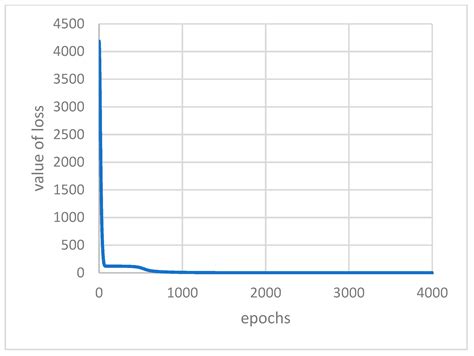 Exploring an Efficient Remote Biomedical Signal Monitoring Framework ...