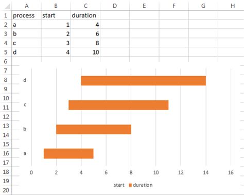 How to Make a Bar Chart in Excel: Step-By-Step Tutorial