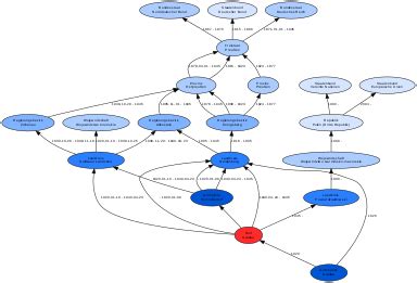 Gut Grallau – GenWiki