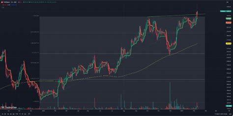 Thermax Ltd: Heating up with breakout momentum | Angel One