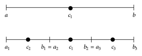 Image result for Direct Algorithm Python
