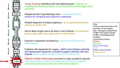 Error Chain Example 的图像结果