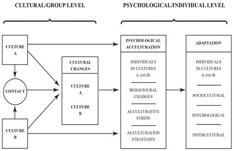 Family and Youth Development: Some Concepts and Findings Linked to The Ecocultural and ...