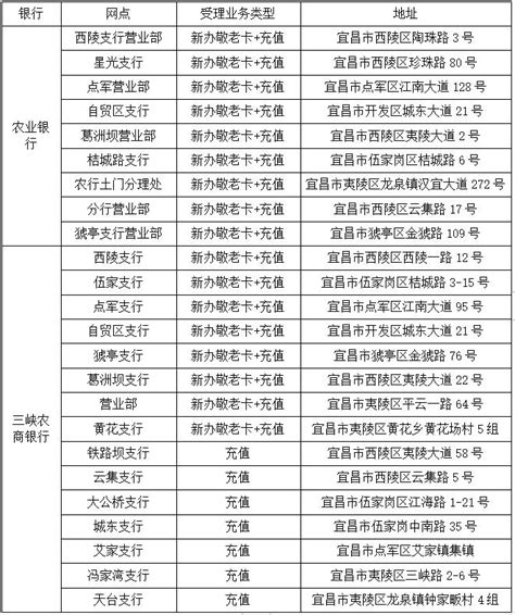 宜昌部分公交IC卡业务变更_澎湃号·政务_澎湃新闻-The Paper