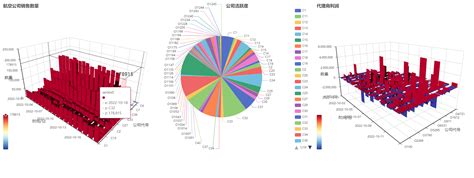 Java Spring Chart 的图像结果