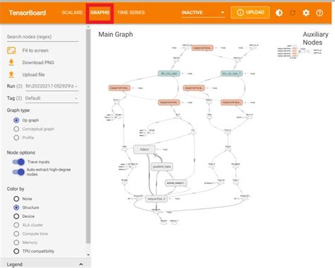 Deep Learning Model Architecture Design 的图像结果
