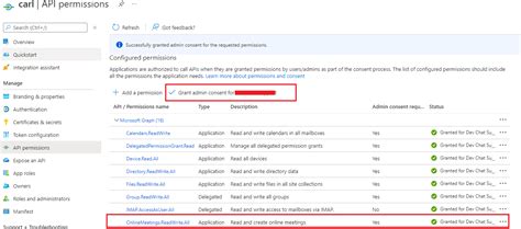Image result for Graph API Subscription Demo