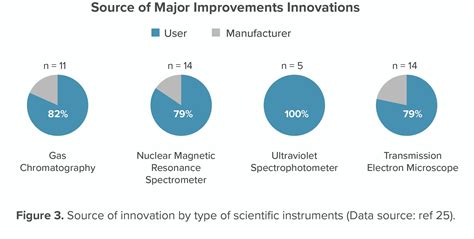 High Technology Products 的图像结果