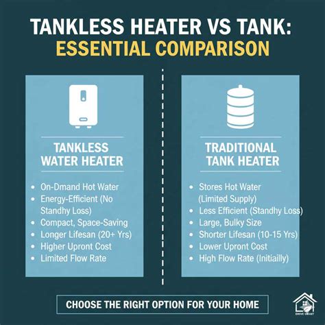 Tankless Heater Vs Tank: Essential Comparison