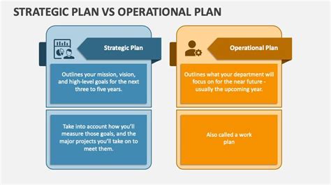 Strategic Plan vs Operational Plan 的图像结果
