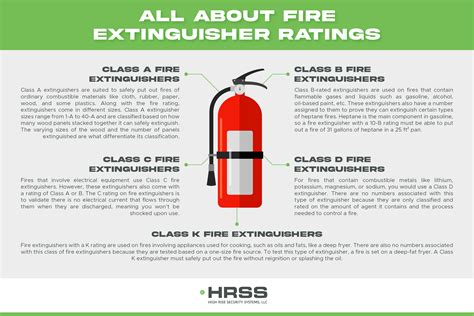 Class C Fire Extinguisher Only