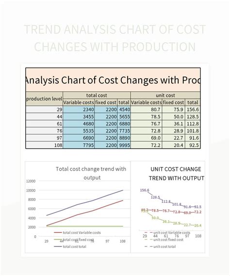 Image result for Chart Trend Analysis