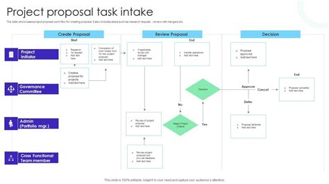 Image result for Project Intake Process PDF