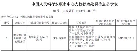中国银行安顺分行违反规定被罚款2万元-千龙网·中国首都网