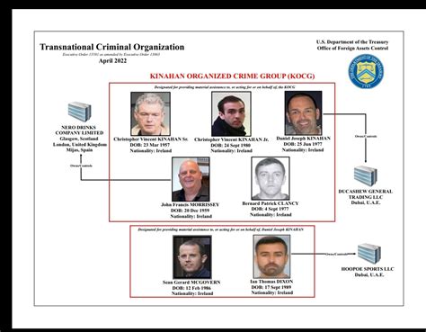 This chart on the Kinahan crime gang - who they are and their business ...