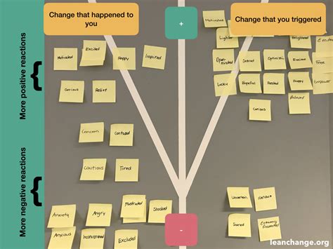 Image result for Creating Certainty