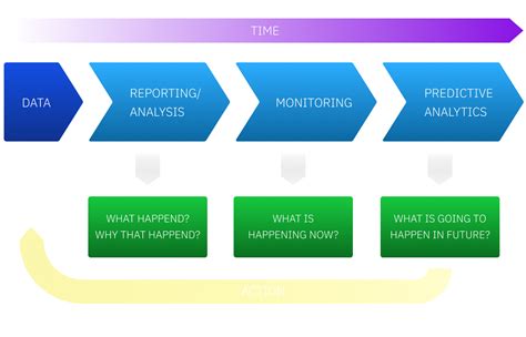Image result for Predictive Analytics Tutorial