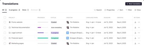 Image result for Translation Management System Components