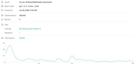 Image result for Structured Output