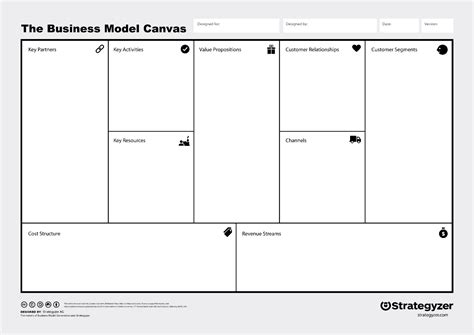 Business Model Canvas Template HD 的图像结果