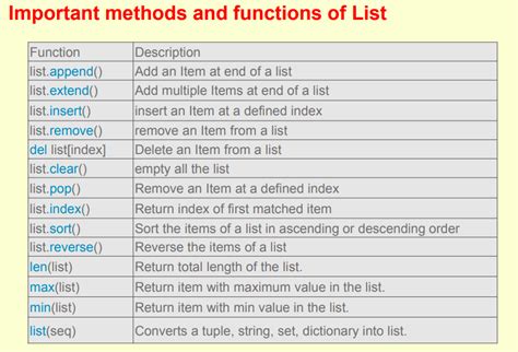Image result for GeeksforGeeks List
