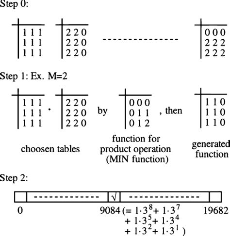 Generating Algorithm Equation 的图像结果