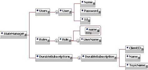 Chapter 6. Messaging on JBoss