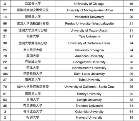 2023年U.S.News全美Z佳文理学院排名！啥叫美国人心中的高质量本科教育！_留学专区_新航道官网