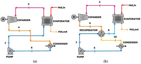 Biogas Engine Waste Heat Recovery Using Organic Rankine Cycle