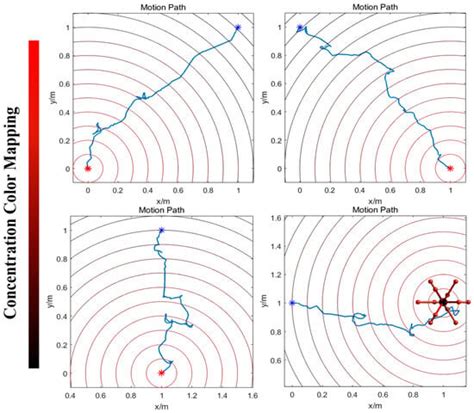 Innate Orientating Behavior of a Multi-Legged Robot Driven by the ...
