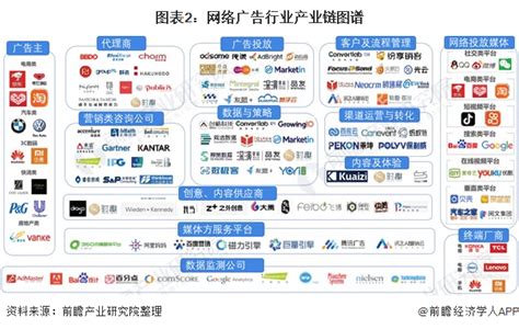 预见2022：《2022年中国网络广告行业全景图谱》(附市场规模、细分市场现状、竞争格局、发展趋势等)_行业研究报告 - 钱柜网