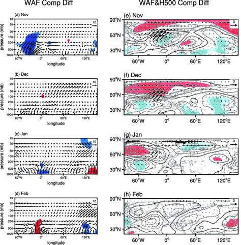 https://www.researchgate.net/profile/Dai-Haixia/publication/334154935/figure/fig5/AS%3A797069837086720%401567047666775/Composite-differences-of-a-d-zonal-and-vertical-Plumbs-1985-wave-activity-flux-at.png