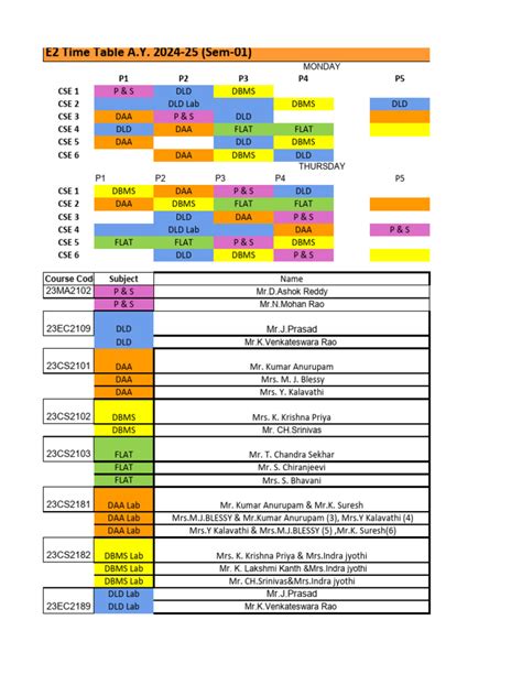 Rezultat imagine pentru CSE Time Problems