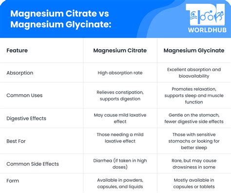 Essential Benefits of Magnesium for Athletes | TriWorldHub