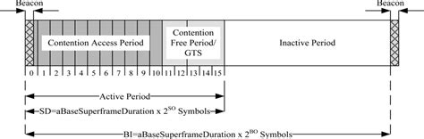 A Study of IEEE 802.15.4 Security Framework for Wireless Body Area Networks