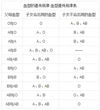 ABO血型遗传-中国输血协会