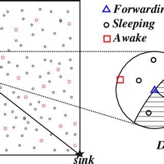 Image result for Local Forwarding Number Explained