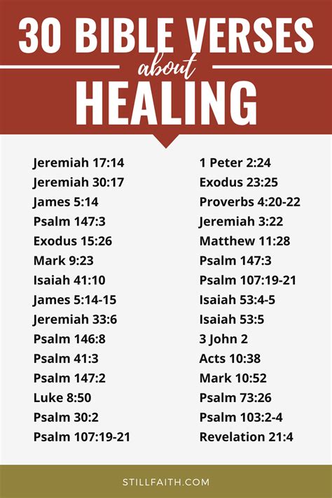 Image result for Healing through Scripture