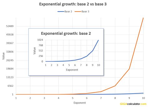 Image result for Exponential Graph Calculator