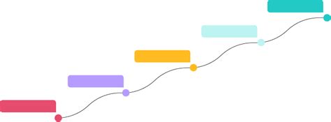 Image result for Learning Maturity Model