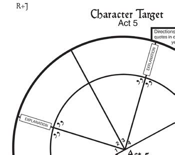 Romeo and Juliet Characterization by LitDude | Teachers Pay Teachers